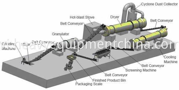 Fertilizer Rotary Cooler